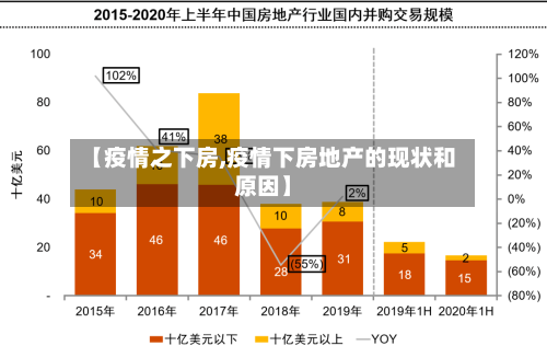 【疫情之下房,疫情下房地产的现状和原因】-第2张图片