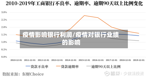 疫情影响银行利润/疫情对银行业绩的影响