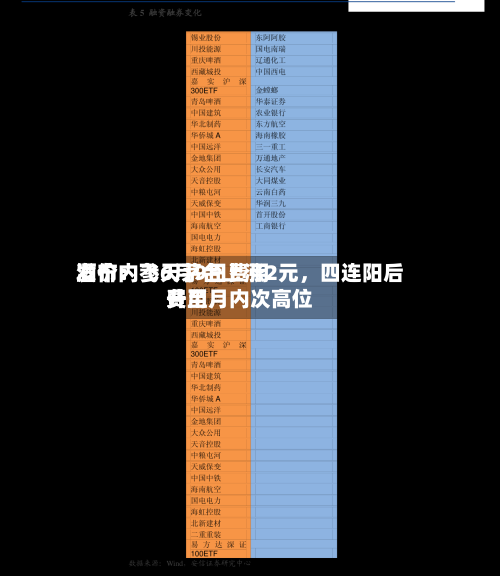 酒价内参6月9日费用发布：飞天茅台上涨2元，四连阳后费用升至月内次高位-第2张图片