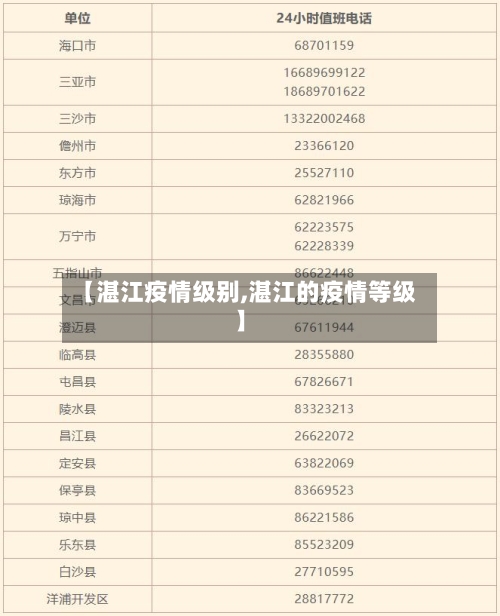 【湛江疫情级别,湛江的疫情等级】