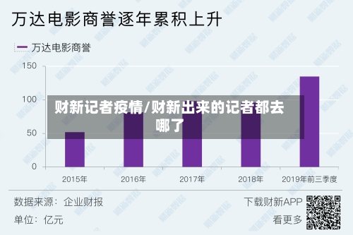 财新记者疫情/财新出来的记者都去哪了-第2张图片