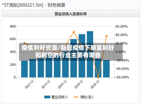 疫情利好资源/新冠疫情下明显利好和利空的行业主要有哪些-第2张图片