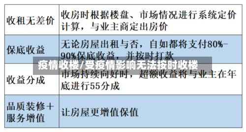 疫情收楼/受疫情影响无法按时收楼