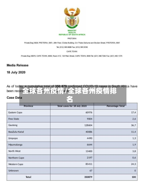 全球各州疫情/全球各州疫情排名-第2张图片