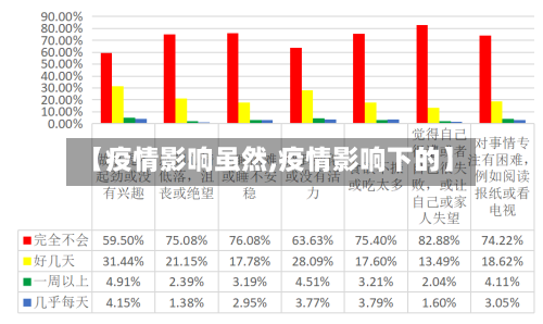 【疫情影响虽然,疫情影响下的】