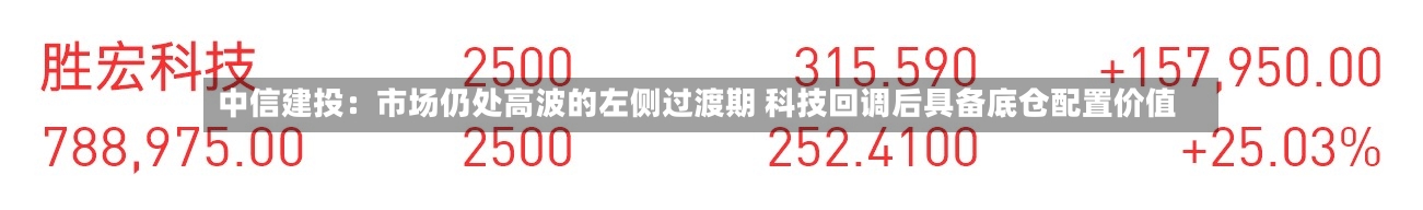 中信建投：市场仍处高波的左侧过渡期 科技回调后具备底仓配置价值-第2张图片
