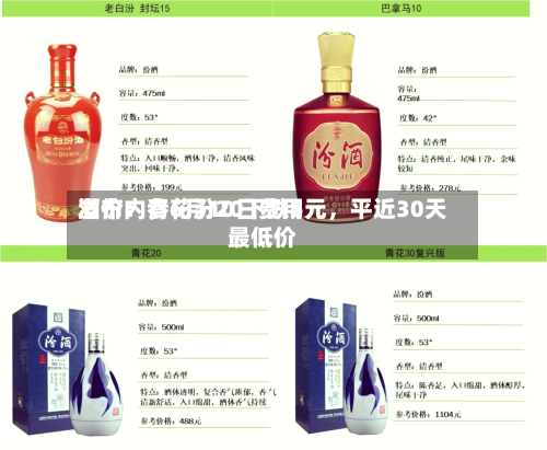 酒价内参6月10日费用发布：青花汾20下跌5元，平近30天最低价-第3张图片