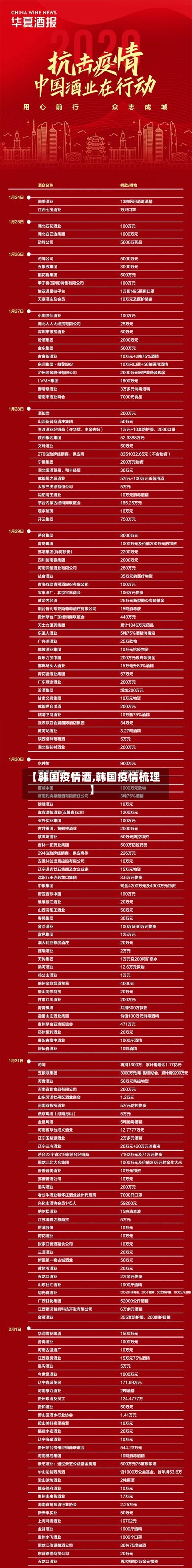 【韩国疫情酒,韩国疫情梳理】-第3张图片