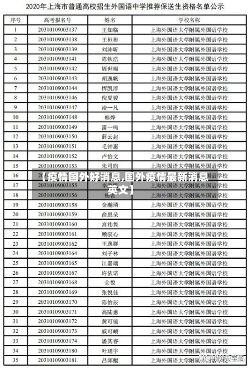 【疫情国外好消息,国外疫情最新消息英文】