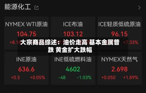 大宗商品综述：油价走高 基本金属普跌 黄金扩大跌幅