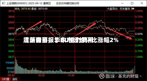【沥青日报】BU主力费用震荡回落，华东市场价环比涨幅2%-第2张图片