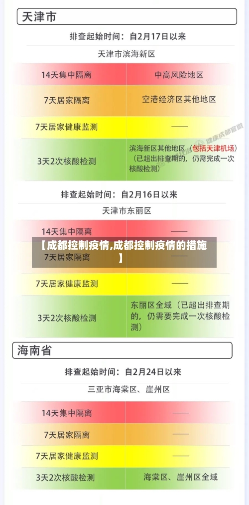 【成都控制疫情,成都控制疫情的措施】-第3张图片