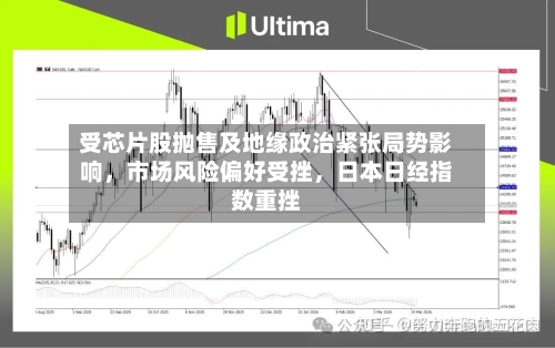 受芯片股抛售及地缘政治紧张局势影响，市场风险偏好受挫，日本日经指数重挫-第2张图片
