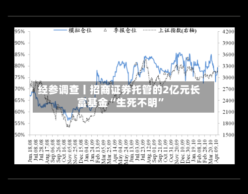 经参调查丨招商证券托管的2亿元长富基金“生死不明”-第3张图片