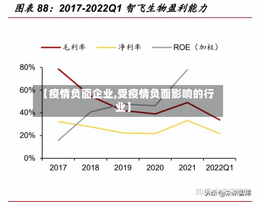 【疫情负面企业,受疫情负面影响的行业】