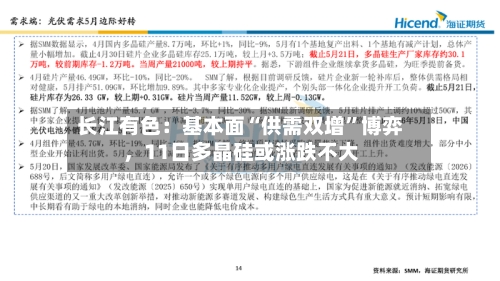 长江有色：基本面“供需双增	”博弈，11日多晶硅或涨跌不大-第2张图片