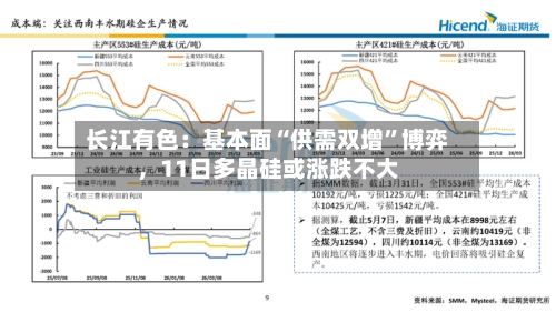 长江有色：基本面“供需双增”博弈，11日多晶硅或涨跌不大-第3张图片