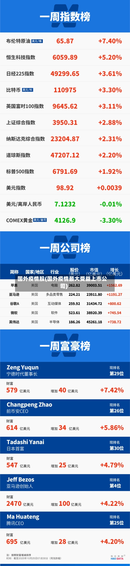 国外疫情股(国外疫情最大受益上市公司)-第3张图片