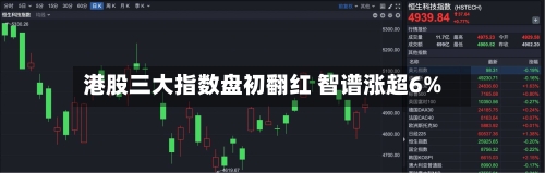 港股三大指数盘初翻红 智谱涨超6%