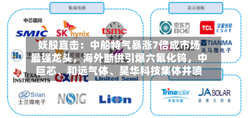 妖股直击：中船特气暴涨7倍成市场最强龙头	，海外断供引爆六氟化钨，中巨芯	、和远气体、昊华科技集体井喷-第3张图片