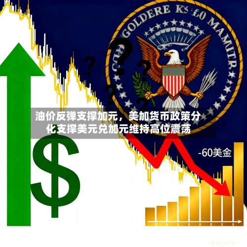 油价反弹支撑加元，美加货币政策分化支撑美元兑加元维持高位震荡-第3张图片