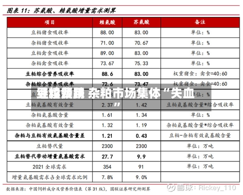 豆粕费用继续领跌 杂粕市场集体“失血”-第3张图片