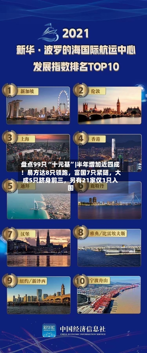 盘点99只“十元基”|半年增加近四成！易方达8只领跑，富国7只紧随，大成5只跻身前三，另有21家仅1只入围-第2张图片