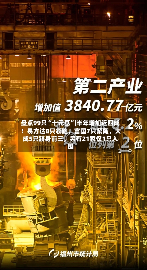 盘点99只“十元基	”|半年增加近四成！易方达8只领跑，富国7只紧随	，大成5只跻身前三，另有21家仅1只入围-第3张图片