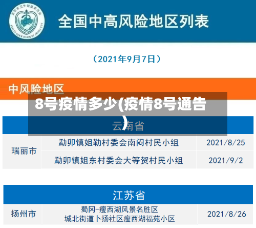 8号疫情多少(疫情8号通告)-第2张图片