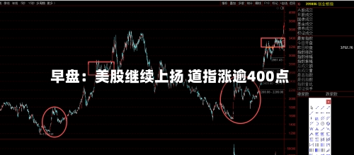 早盘：美股继续上扬 道指涨逾400点-第3张图片