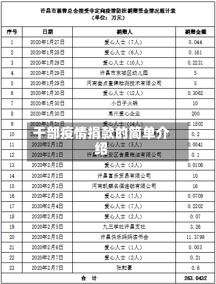 干部疫情捐款的简单介绍-第2张图片