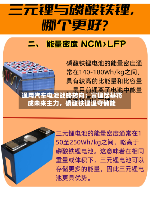 通用汽车电池战略转向：富锂锰基将成未来主力，磷酸铁锂退守储能-第3张图片