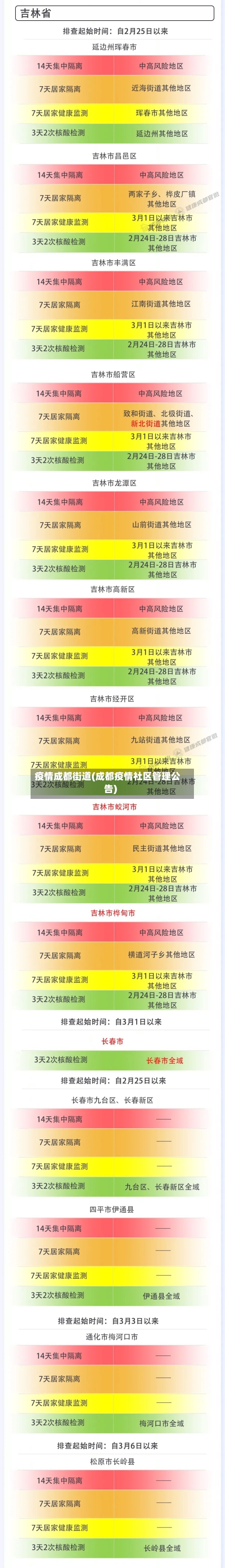 疫情成都街道(成都疫情社区管理公告)-第2张图片
