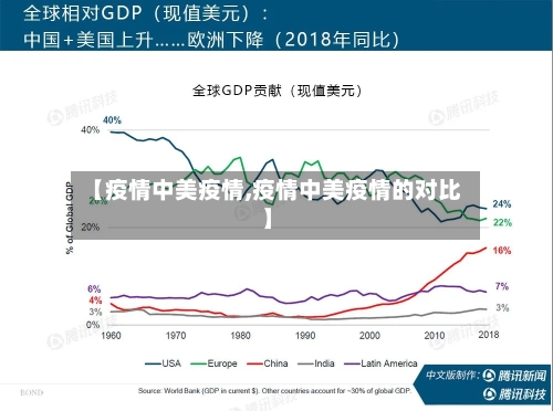 【疫情中美疫情,疫情中美疫情的对比】