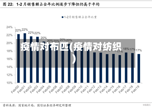 疫情对布匹(疫情对纺织)
