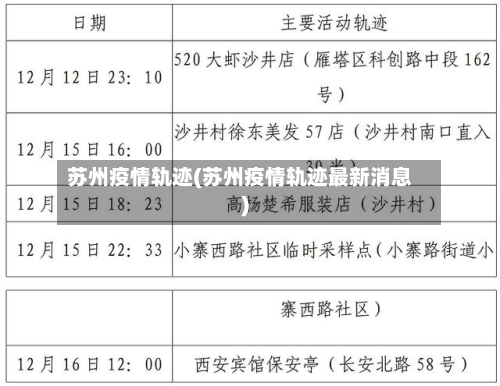 苏州疫情轨迹(苏州疫情轨迹最新消息)-第3张图片