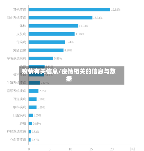 疫情有关信息/疫情相关的信息与数据
