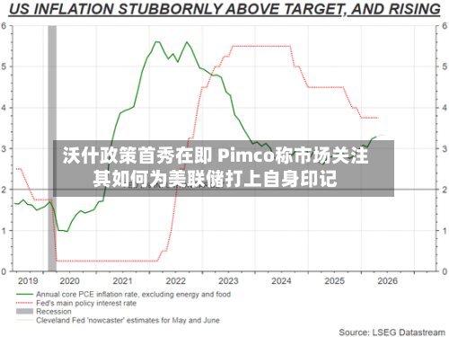 沃什政策首秀在即 Pimco称市场关注其如何为美联储打上自身印记