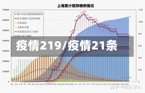 疫情219/疫情21条