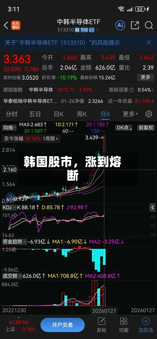 韩国股市，涨到熔断