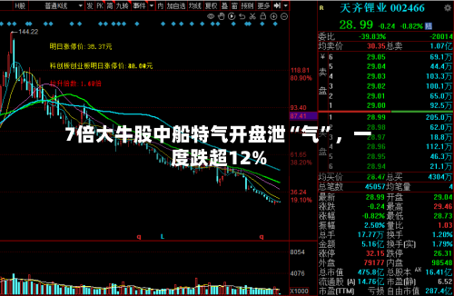7倍大牛股中船特气开盘泄“气	”，一度跌超12%-第2张图片