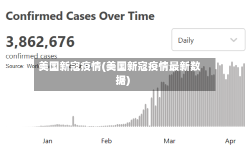 美国新寇疫情(美国新寇疫情最新数据)