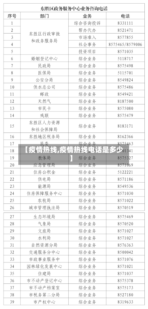 【疫情热线,疫情热线电话是多少】