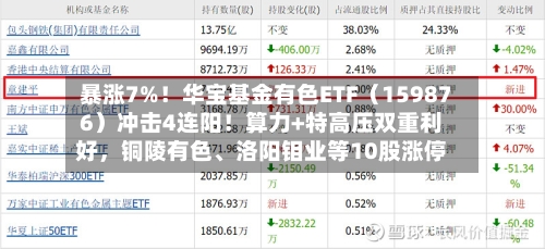 暴涨7%！华宝基金有色ETF（159876）冲击4连阳！算力+特高压双重利好	，铜陵有色、洛阳钼业等10股涨停-第2张图片