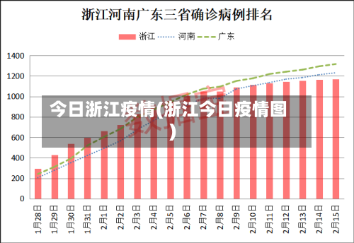 今日浙江疫情(浙江今日疫情图)-第2张图片
