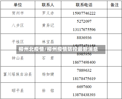 柳州北疫情/柳州疫情防控最新消息-第3张图片