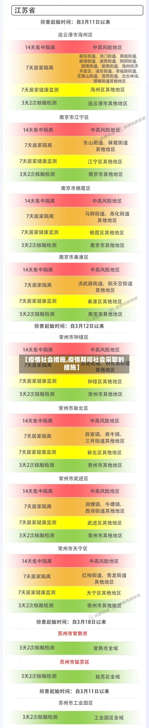 【疫情社会措施,疫情期间社会采取的措施】
