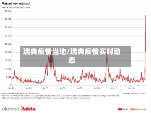 瑞典疫情当地/瑞典疫情实时动态