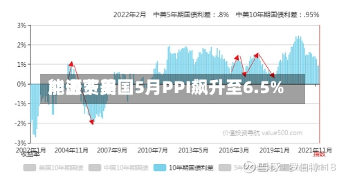 能源费用
冲击下美国5月PPI飙升至6.5%-第3张图片