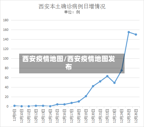 西安疫情地图/西安疫情地图发布-第2张图片